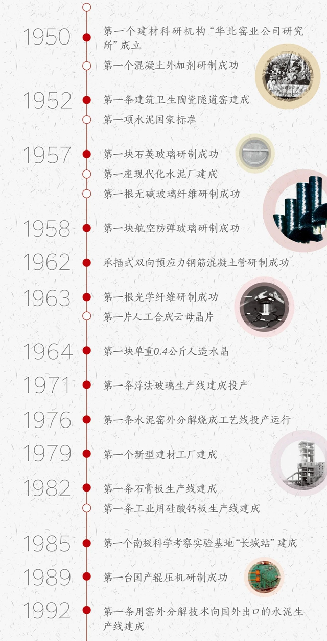 建材人的《企業(ye) 文化手冊(ce) 》來啦，一起文化溯源吧！