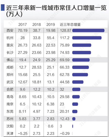 讀懂政策信號 碧桂園把握市場大勢長沙再“造城”