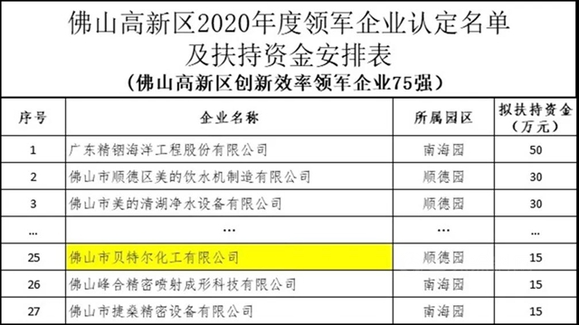 回顧2020，展望2021——櫛風沐雨,砥礪前行