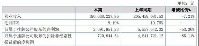 善孚新材主動申請終止掛牌退市