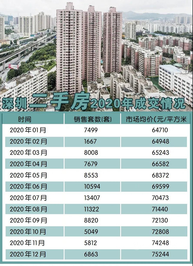 越調控越投機，深圳圍剿“代持”買(mai) 房