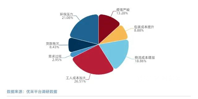 神秘彩金随机派发最高赠送價(jia) 格上漲 采購成本或將承壓
