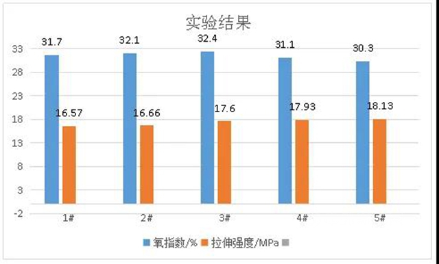 廣源集團探究針狀矽灰石在低煙無鹵線纜中的協效阻燃效果