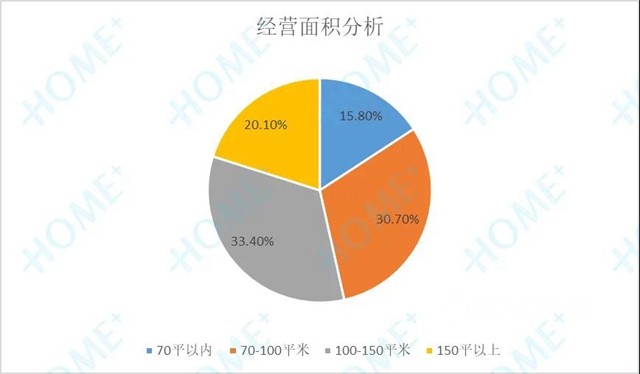 2020中國家居消費趨勢研究地板行業(ye) 報告