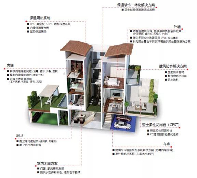 新簽24家！多品類合作！2020，亞(ya) 士百強地產(chan) 戰略合作版圖強勢擴容