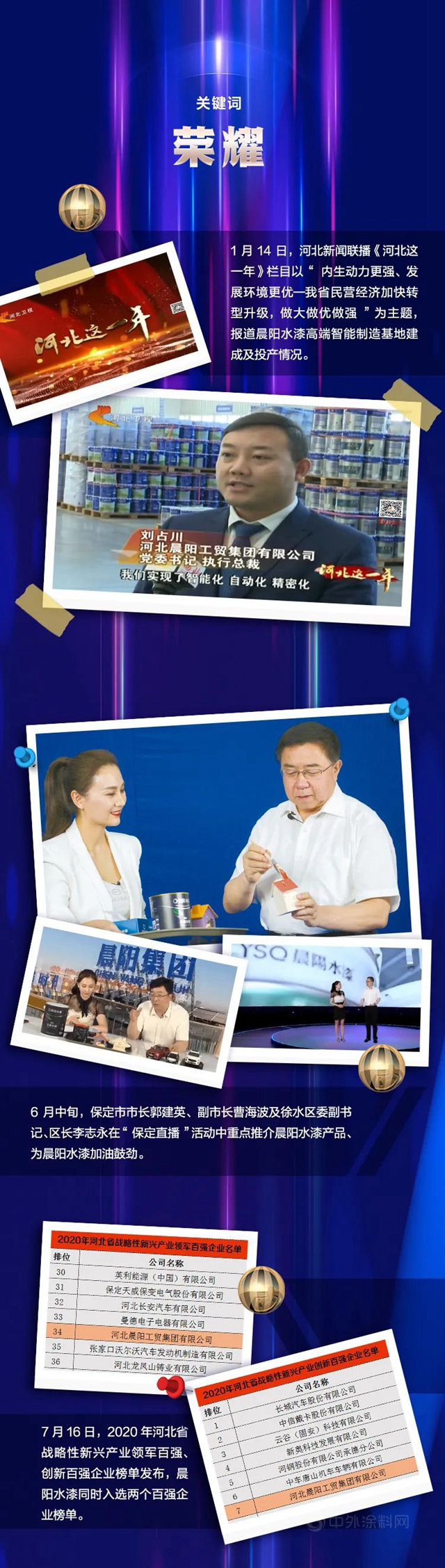 砥礪前行｜晨陽水漆的2020年