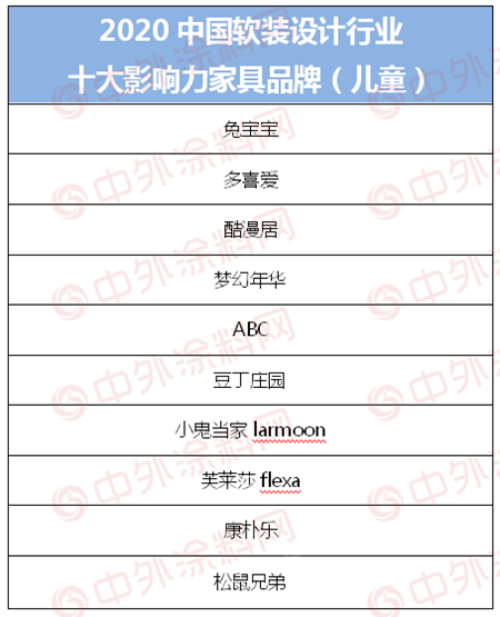 設計師最愛！三棵樹/立邦長潤發/嘉寶莉/大寶漆榮登2020中國軟裝設計大賽十大綠色供應鏈榜單