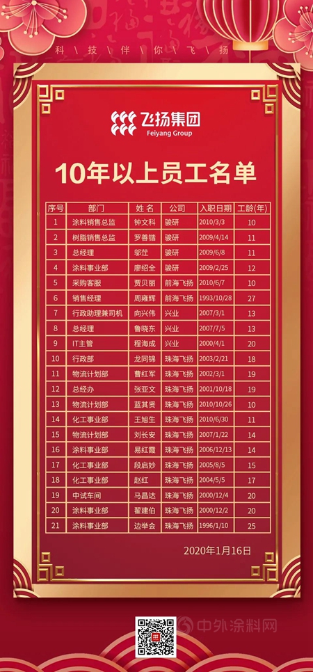 飛揚集團召開2021年度工作計劃會(hui) 議