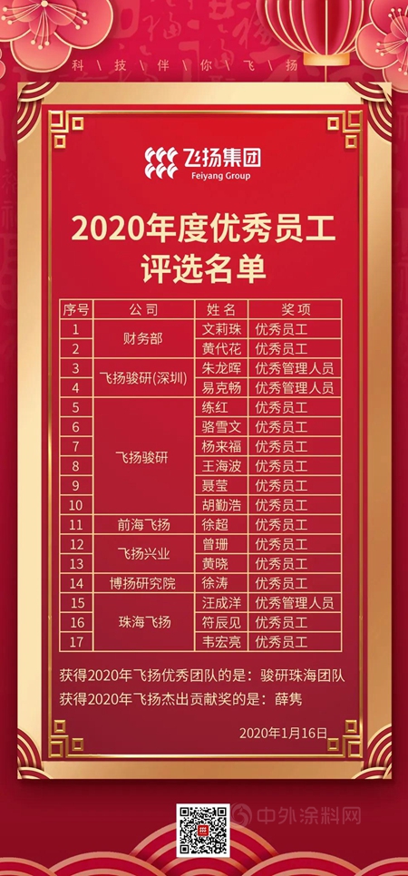 飛揚集團召開2021年度工作計劃會(hui) 議