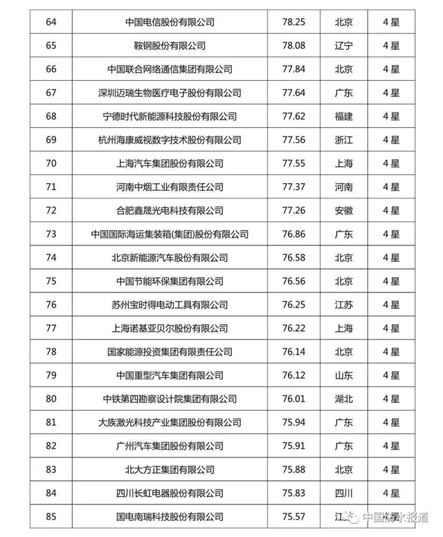 科技創新哪家強?北新建材|東(dong) 方雨虹|三棵樹榮登2020中國企業(ye) 專(zhuan) 利實力500強榜單！