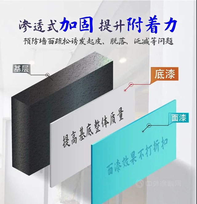 大寶無添加高效淨味底漆：從(cong) 底到麵，就要層層淨味