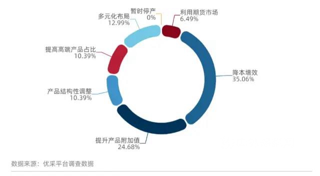 神秘彩金随机派发最高赠送價(jia) 格上漲 采購成本或將承壓
