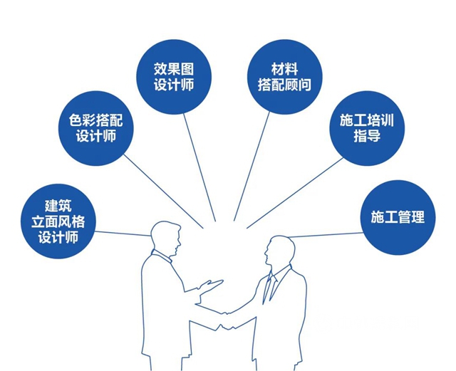新簽24家！多品類合作！2020，亞(ya) 士百強地產(chan) 戰略合作版圖強勢擴容