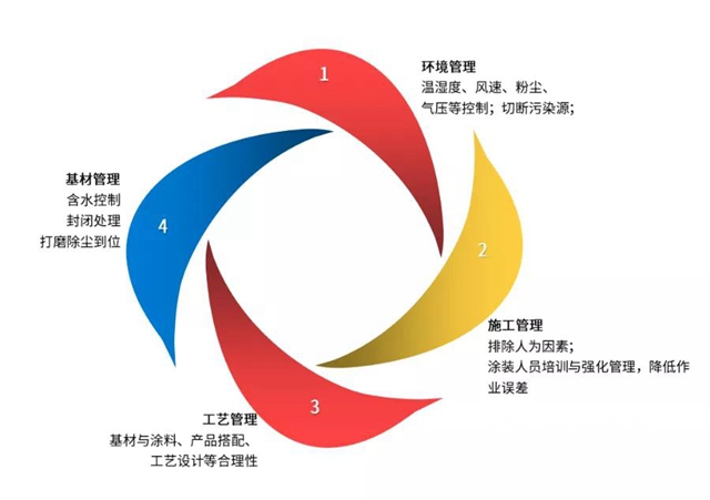 【塗裝小貼士】木器漆起泡、顆粒問題的解決(jue) 方案