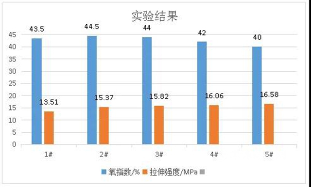廣源集團探究針狀矽灰石在低煙無鹵線纜中的協效阻燃效果