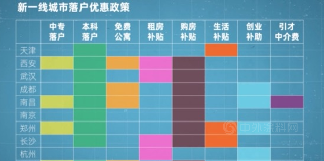 讀懂政策信號 碧桂園把握市場大勢長沙再“造城”