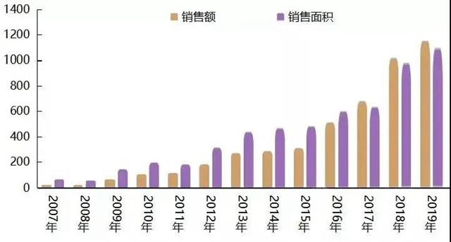 新年添新喜 嘉寶莉與(yu) 榮盛發展攜手共赴新征程