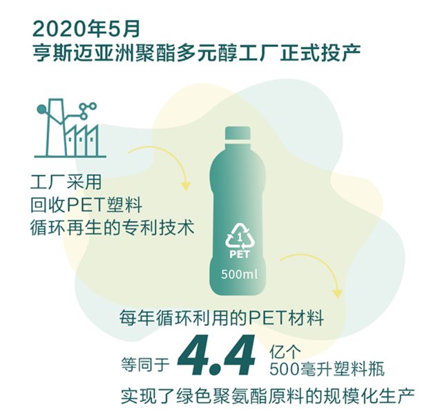 上海外資40年，共同成長畫新篇