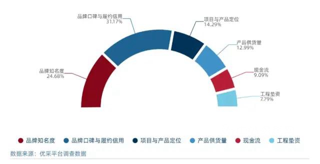 神秘彩金随机派发最高赠送價(jia) 格上漲 采購成本或將承壓