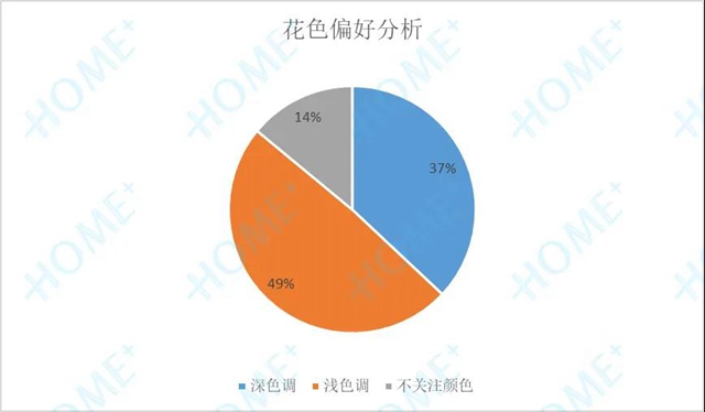 2020中國家居消費趨勢研究地板行業(ye) 報告