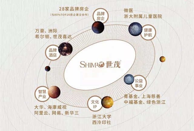 2020全年浙江世茂業(ye) 績超500億(yi) 元，賦能城市發展