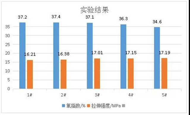 廣源集團探究針狀矽灰石在低煙無鹵線纜中的協效阻燃效果