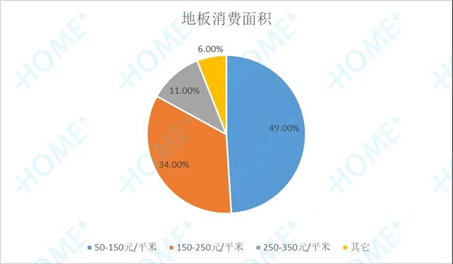 2020中國家居消費趨勢研究地板行業(ye) 報告