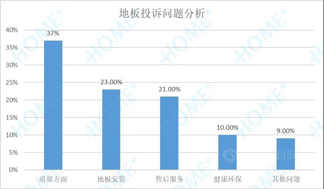 2020中國家居消費趨勢研究地板行業(ye) 報告