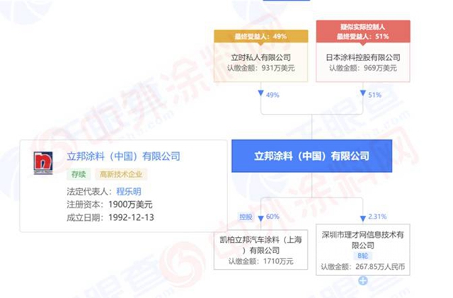 立邦塗料（中國）公司總經理換將！