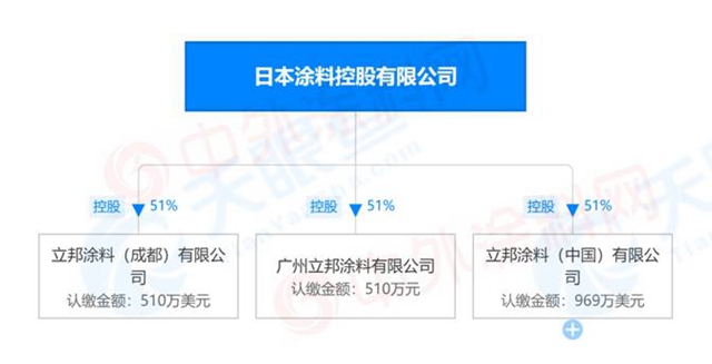 立邦塗料（中國）公司總經理換將！