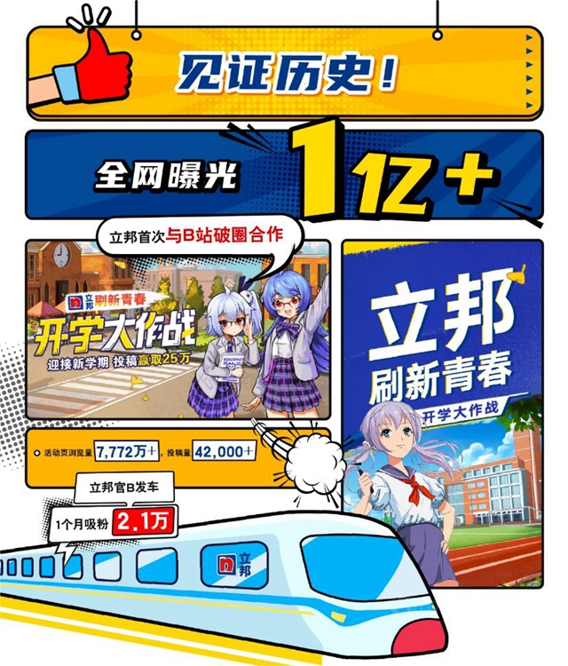 不平凡的2020年 立邦做了些什麽(me) ？