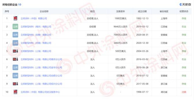 立邦塗料（中國）公司總經理換將！