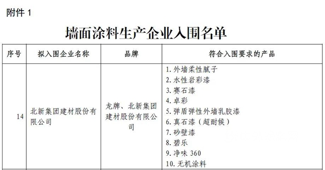 北新建材龍牌塗料入圍雄安新區首批牆麵塗料集采目錄
