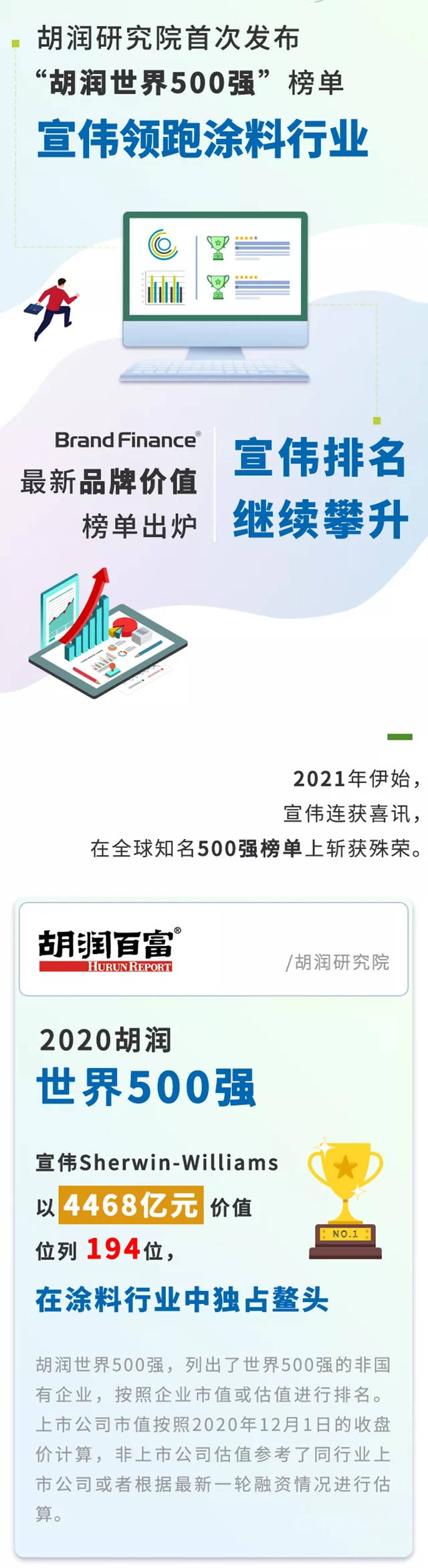 宣偉(wei) 榮登兩(liang) 大“世界500強”榜單
