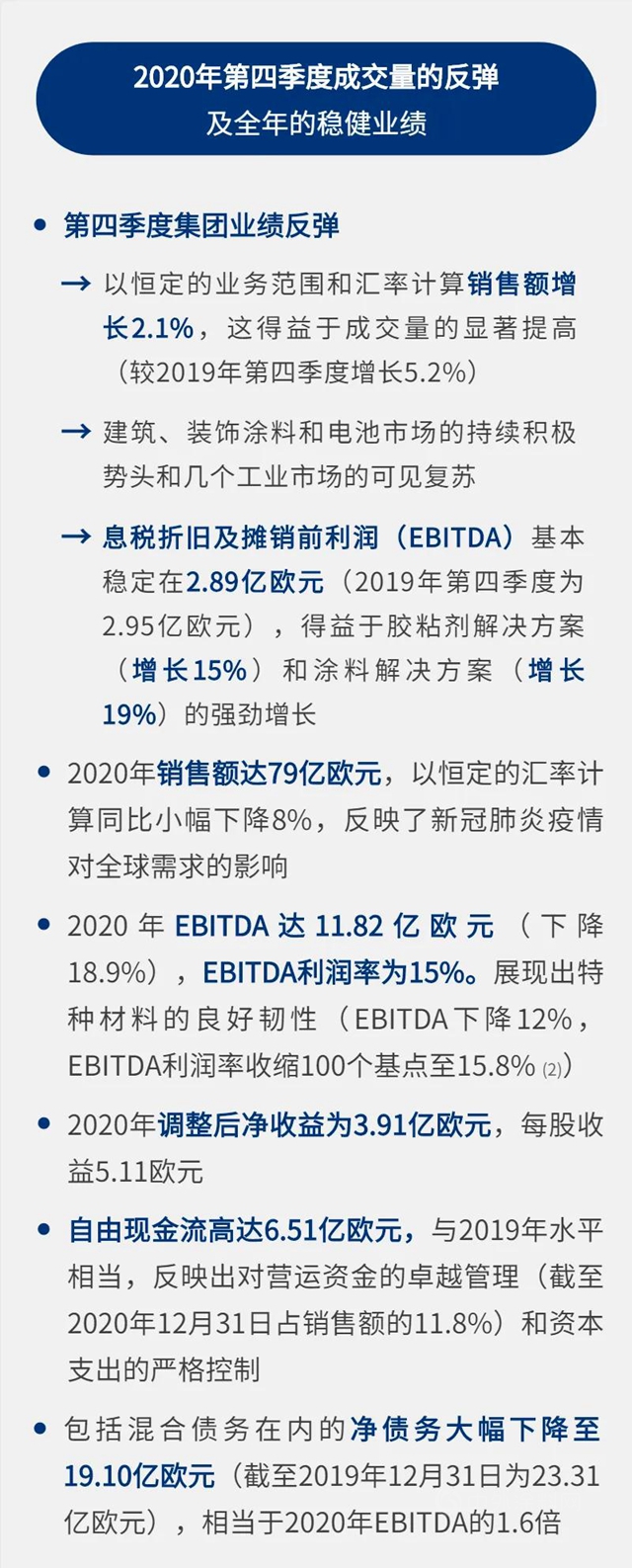 阿科瑪2020年度財報