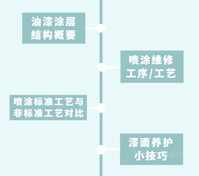 宣偉(wei) 匠心助“最美別克”品質服務