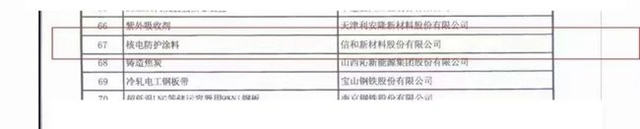 核級塗料入選單項冠軍(jun) 企業(ye) ，信和交出傑出答卷