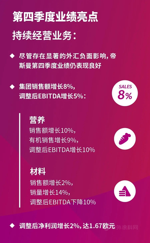 帝斯曼發布2020全年業(ye) 績報告
