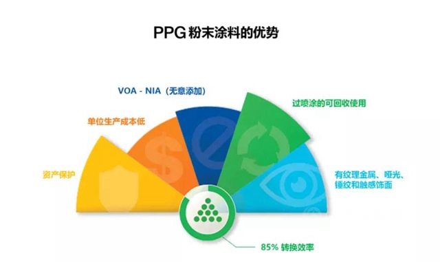 PPG環保塗料 | Envirocron®建築鋁型材粉末塗料，全新色卡，閃耀登場！