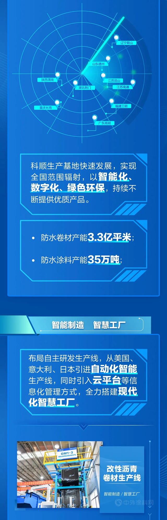 全國布局，科順股份“智造”美好