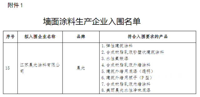 榜上有名！晨光集團入圍“雄安新區大宗建材集采目錄入圍指標體(ti) 係”