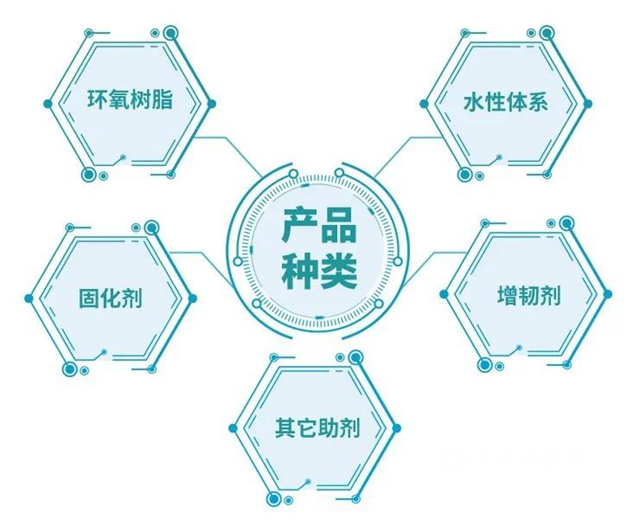 “絕密配方”，將創新照進現實
