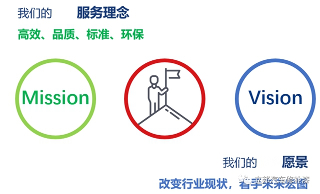 上海新增20家立邦汽車鈑噴中心