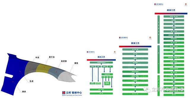 上海新增20家立邦汽車鈑噴中心