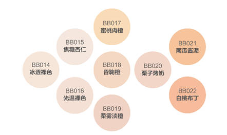 2小時高效殺滅＞99.9%的冠狀病毒(SARS-CoV-2 )