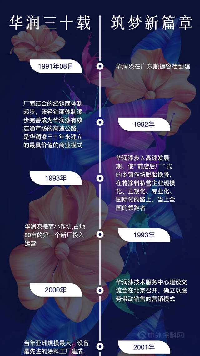 華潤漆30周年，回顧曆程砥礪前行