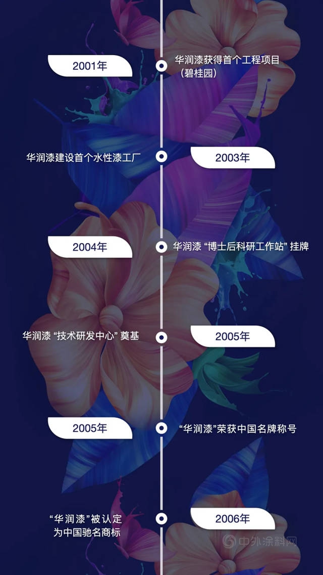 華潤漆30周年，回顧曆程砥礪前行