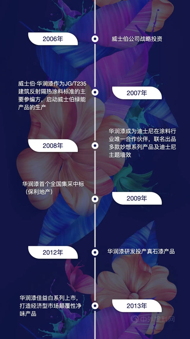 華潤漆30周年，回顧曆程砥礪前行