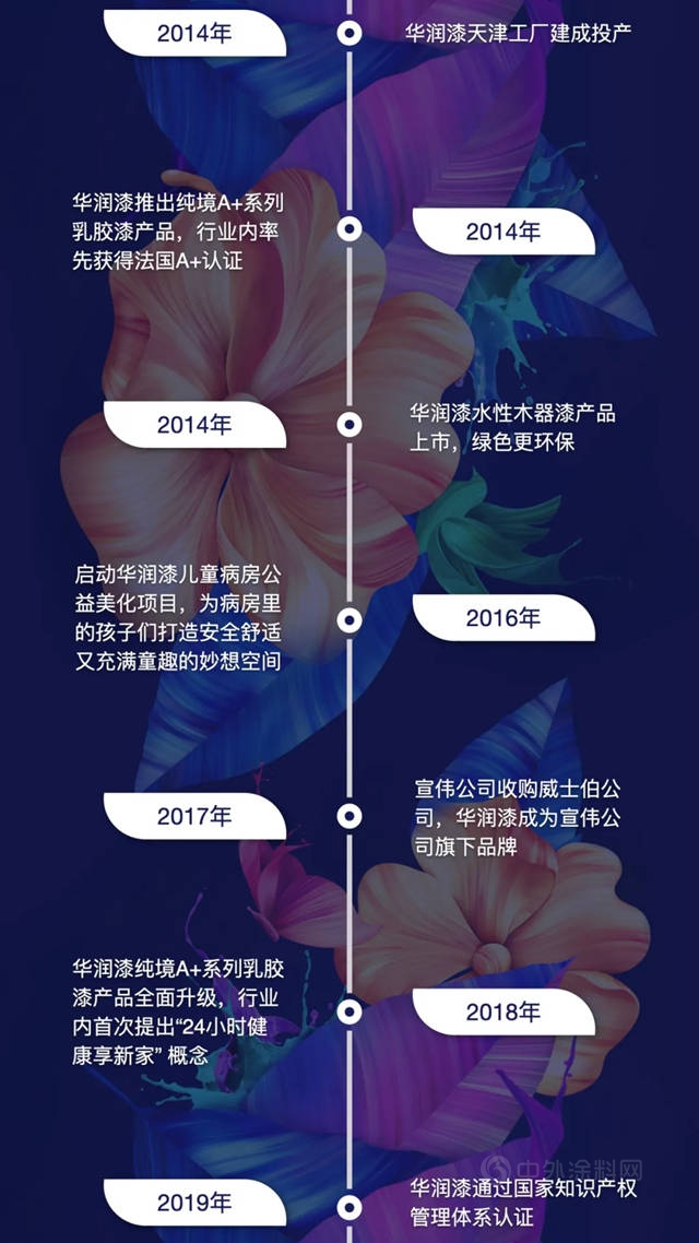 華潤漆30周年，回顧曆程砥礪前行