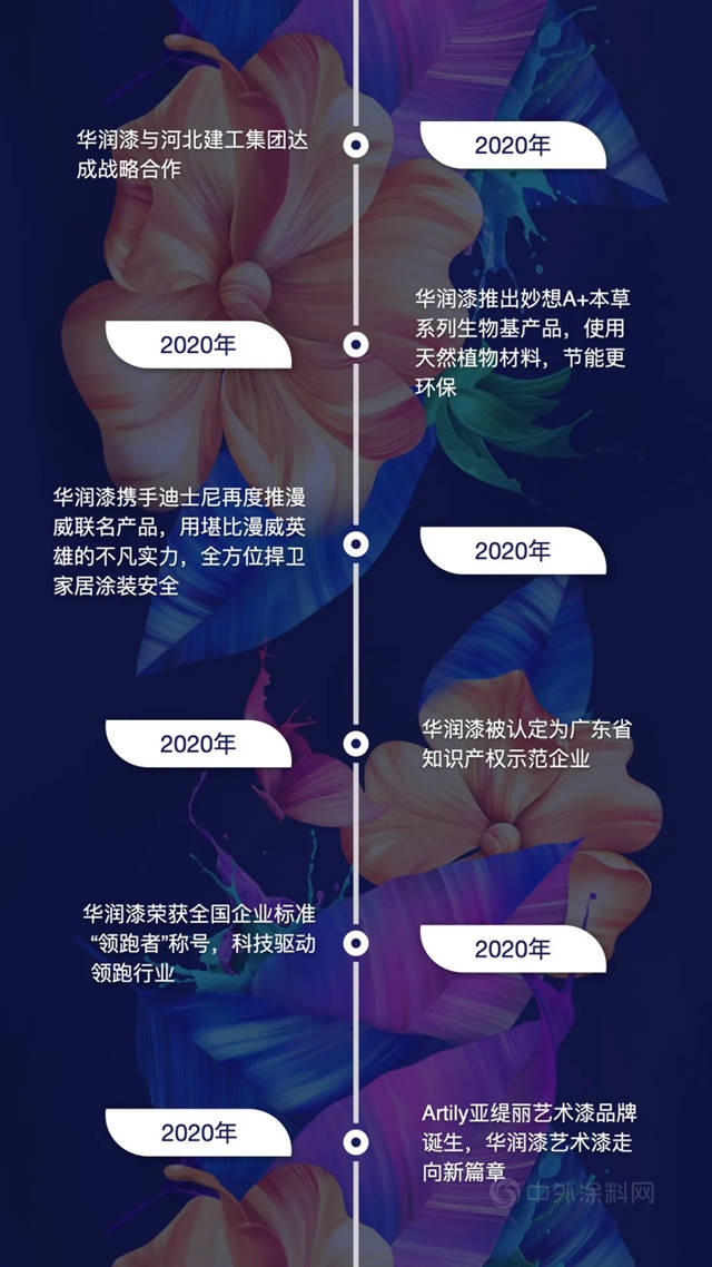 華潤漆30周年，回顧曆程砥礪前行
